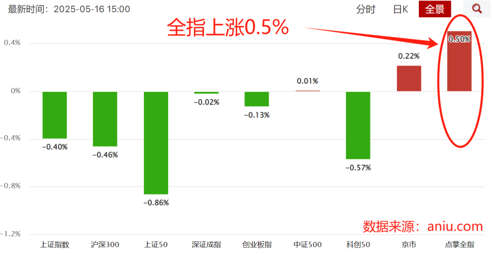 押中了吗？