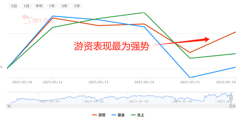 押中了吗？