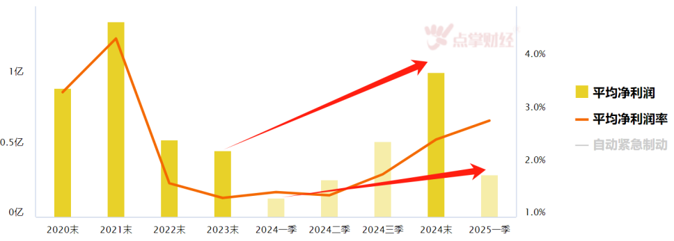 押中了吗？