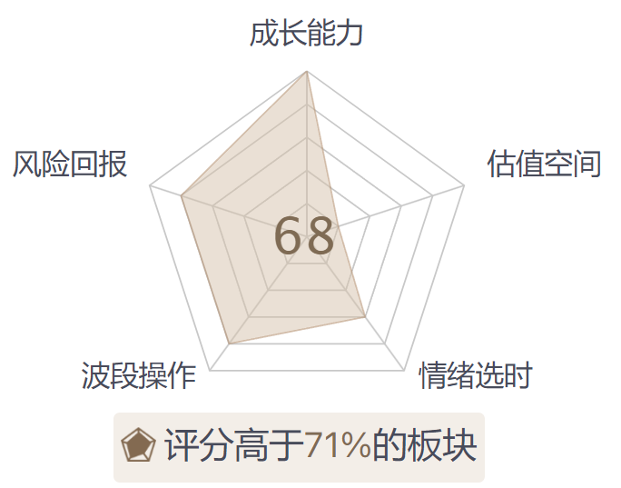 押中了吗？