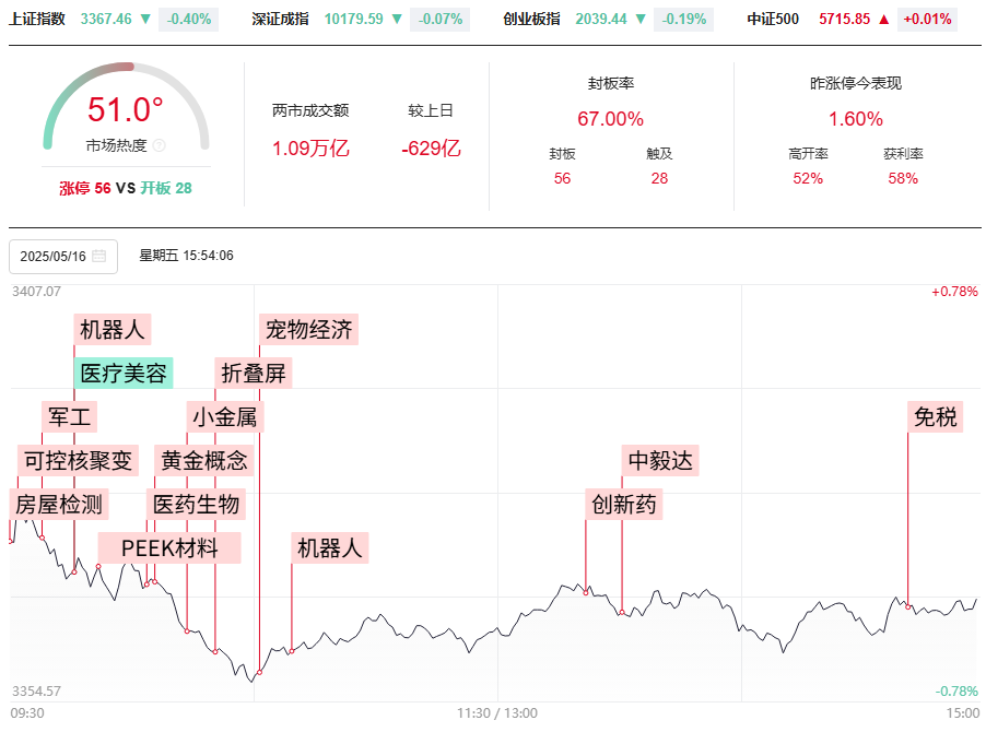 倒数支撑线3335，回踩后的机会在哪里？50模型下周见短底！