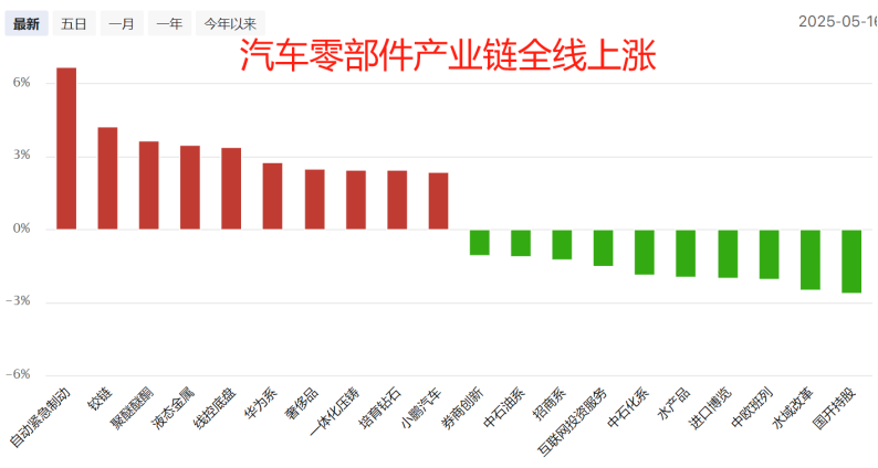 押中了吗？