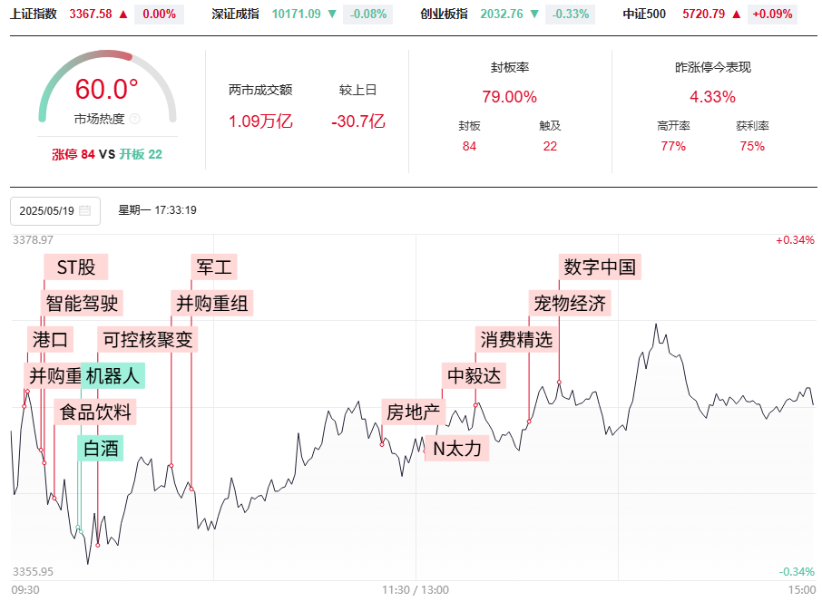 分化行情热点杂乱,50模型数到1,明日见分晓! 分化行情热点杂乱,50模型数到1,明日见分晓!