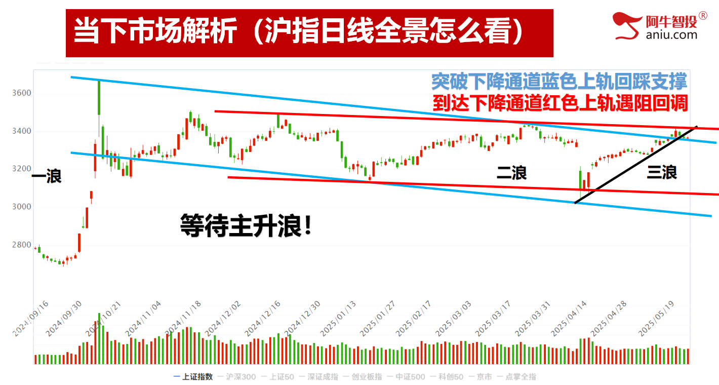 分化行情热点杂乱,50模型数到1,明日见分晓! 分化行情热点杂乱,50模型数到1,明日见分晓!