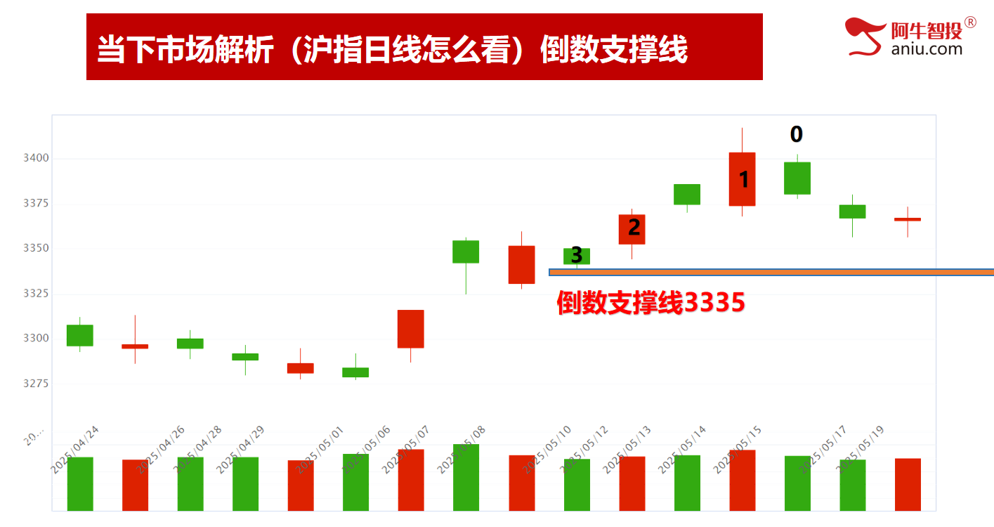 分化行情热点杂乱,50模型数到1,明日见分晓! 分化行情热点杂乱,50模型数到1,明日见分晓!