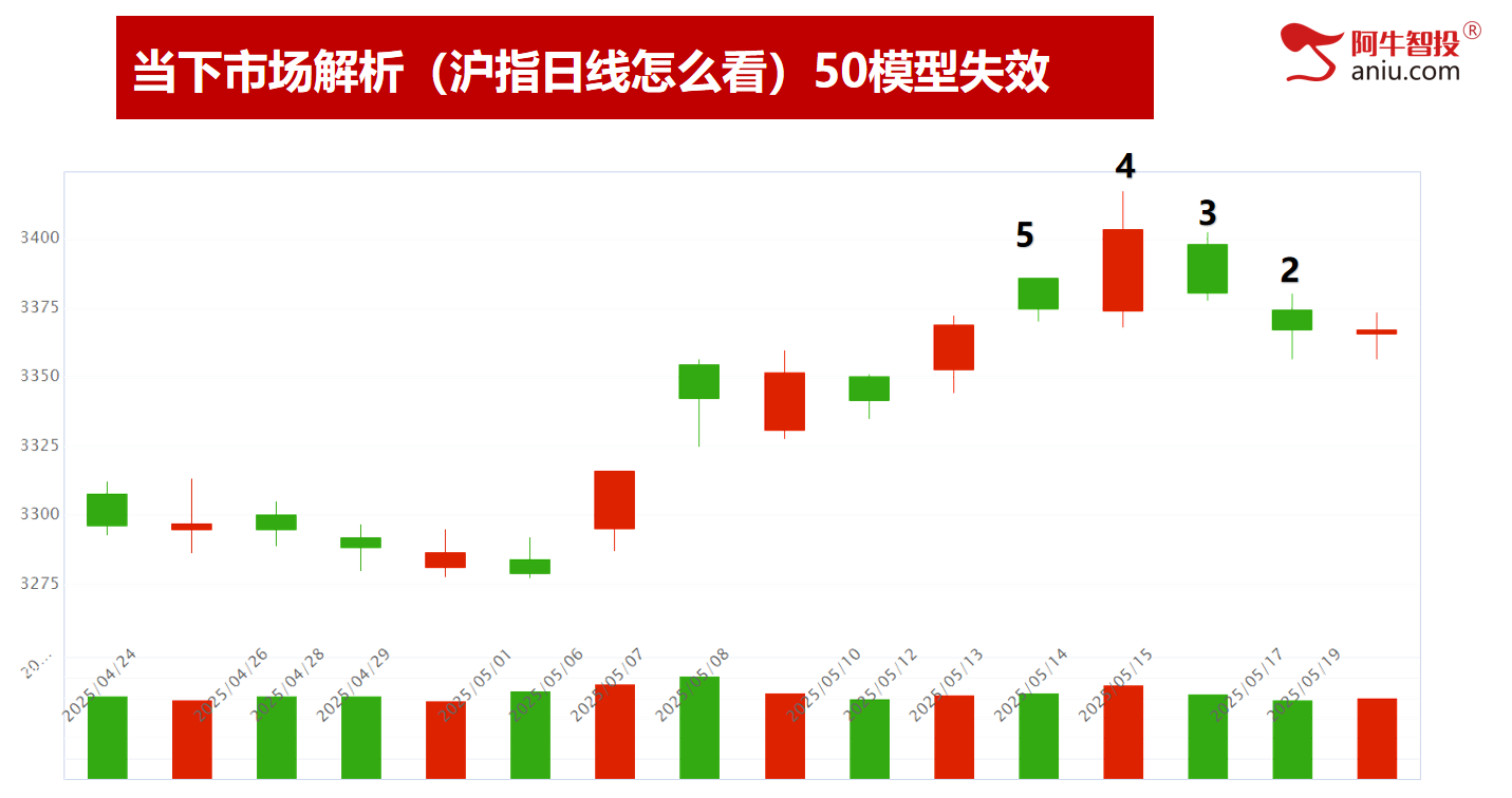 分化行情热点杂乱,50模型数到1,明日见分晓! 分化行情热点杂乱,50模型数到1,明日见分晓!