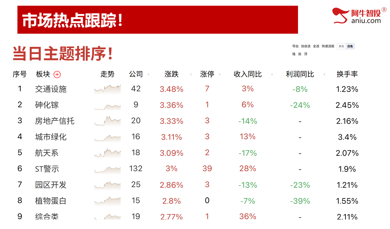 分化行情热点杂乱,50模型数到1,明日见分晓! 分化行情热点杂乱,50模型数到1,明日见分晓!