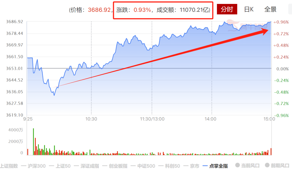 A股哪些方向有中长线机会？