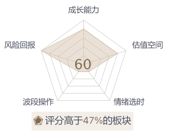 A股哪些方向有中长线机会？