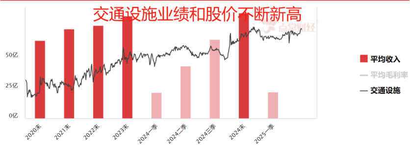 A股哪些方向有中长线机会？