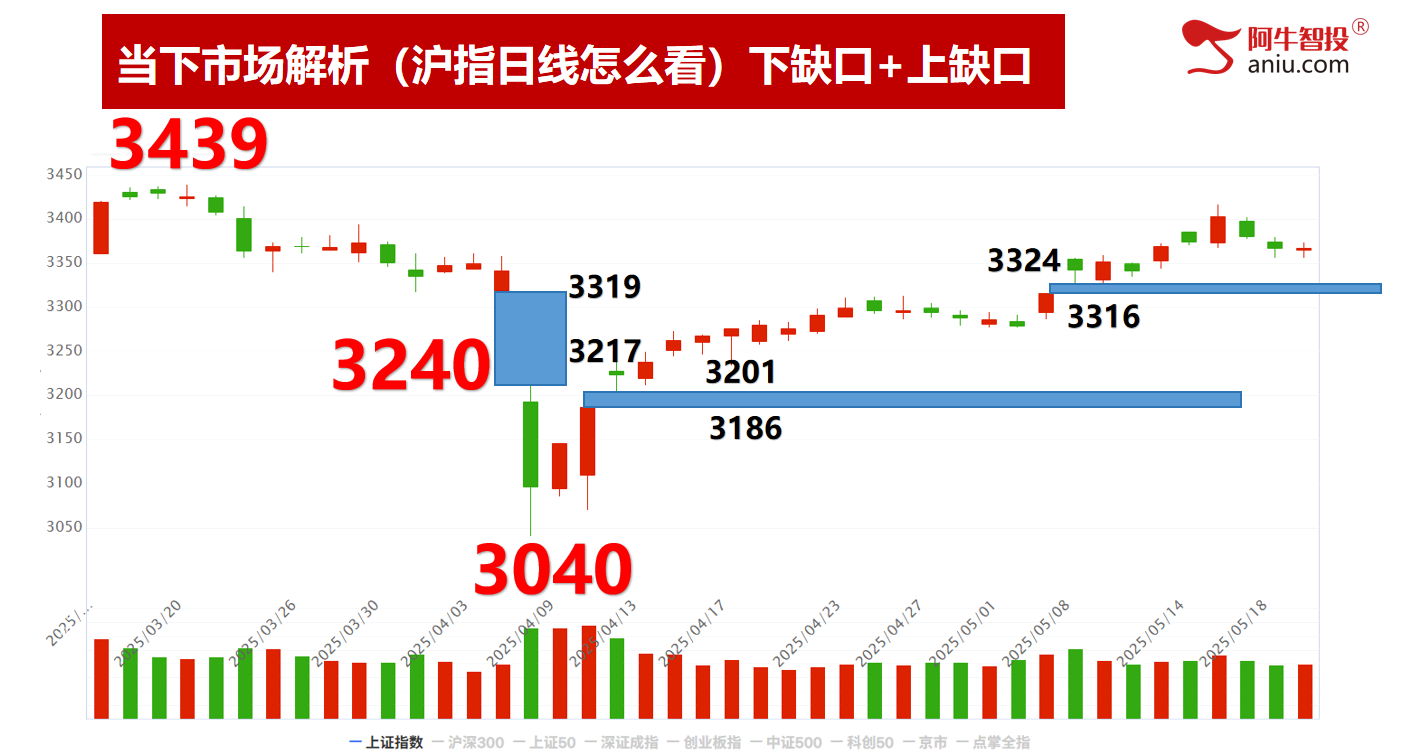 分化行情热点杂乱,50模型数到1,明日见分晓! 分化行情热点杂乱,50模型数到1,明日见分晓!