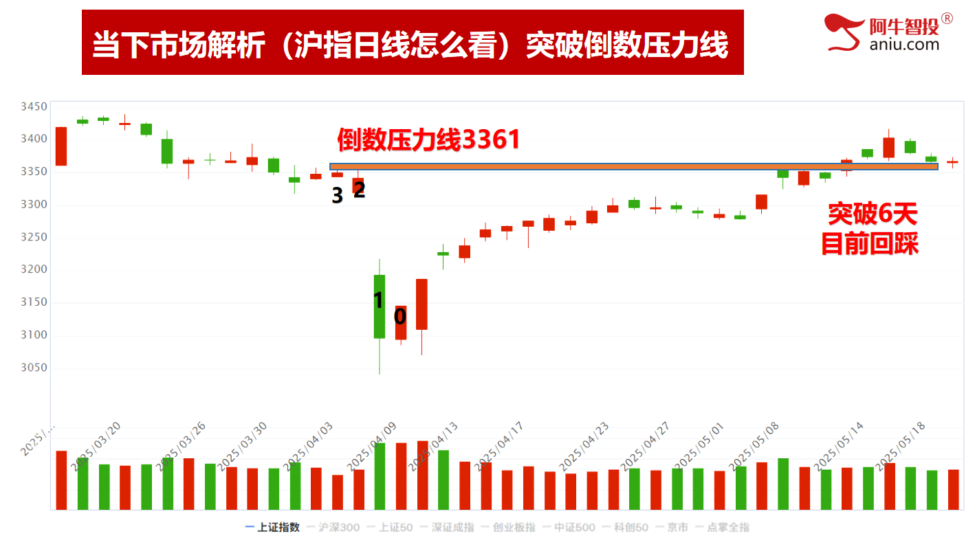 分化行情热点杂乱,50模型数到1,明日见分晓! 分化行情热点杂乱,50模型数到1,明日见分晓!