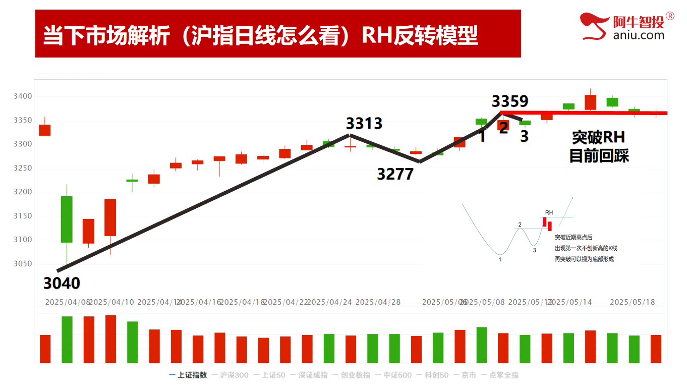 分化行情热点杂乱,50模型数到1,明日见分晓! 分化行情热点杂乱,50模型数到1,明日见分晓!