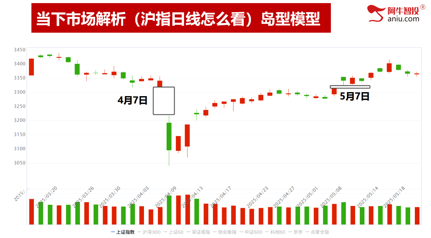 分化行情热点杂乱,50模型数到1,明日见分晓! 分化行情热点杂乱,50模型数到1,明日见分晓!