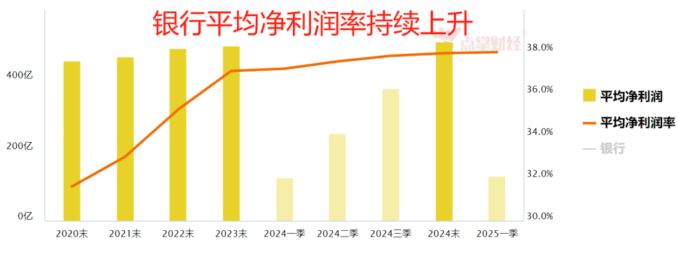 两大利好后怎么走？