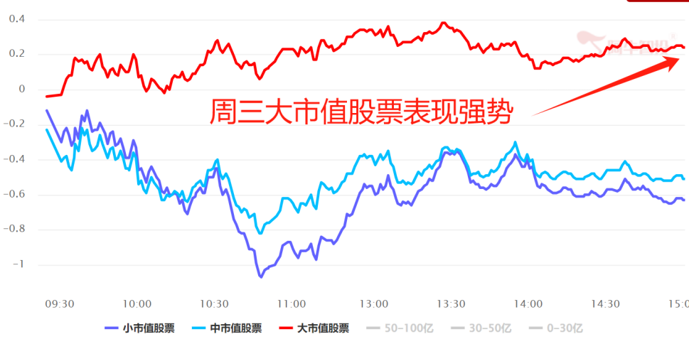 小满涨大票，小盘有戏吗？