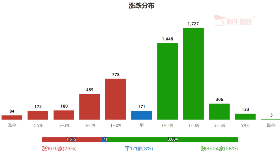 小满涨大票，小盘有戏吗？