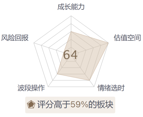 三个板块不要看