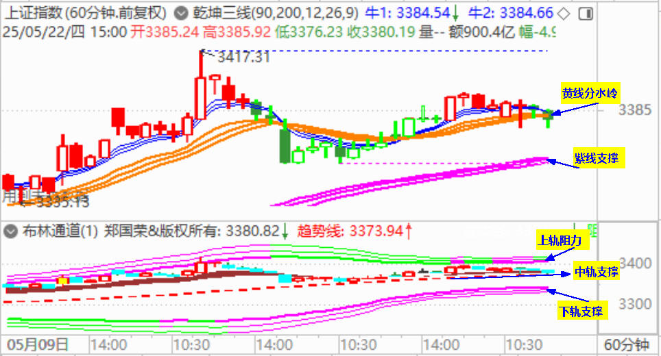 大盘收低开十字星 明维持震荡调整