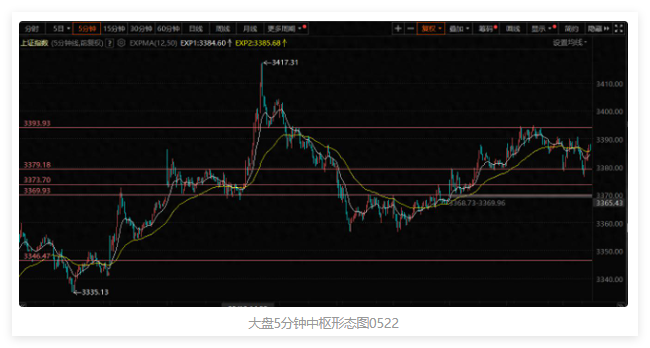 大盘算瞬间破位了吗？银行护盘，军贸修复，AI试错中