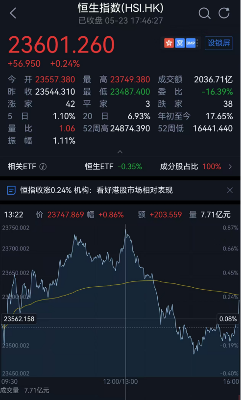 为什么突然跳水？
