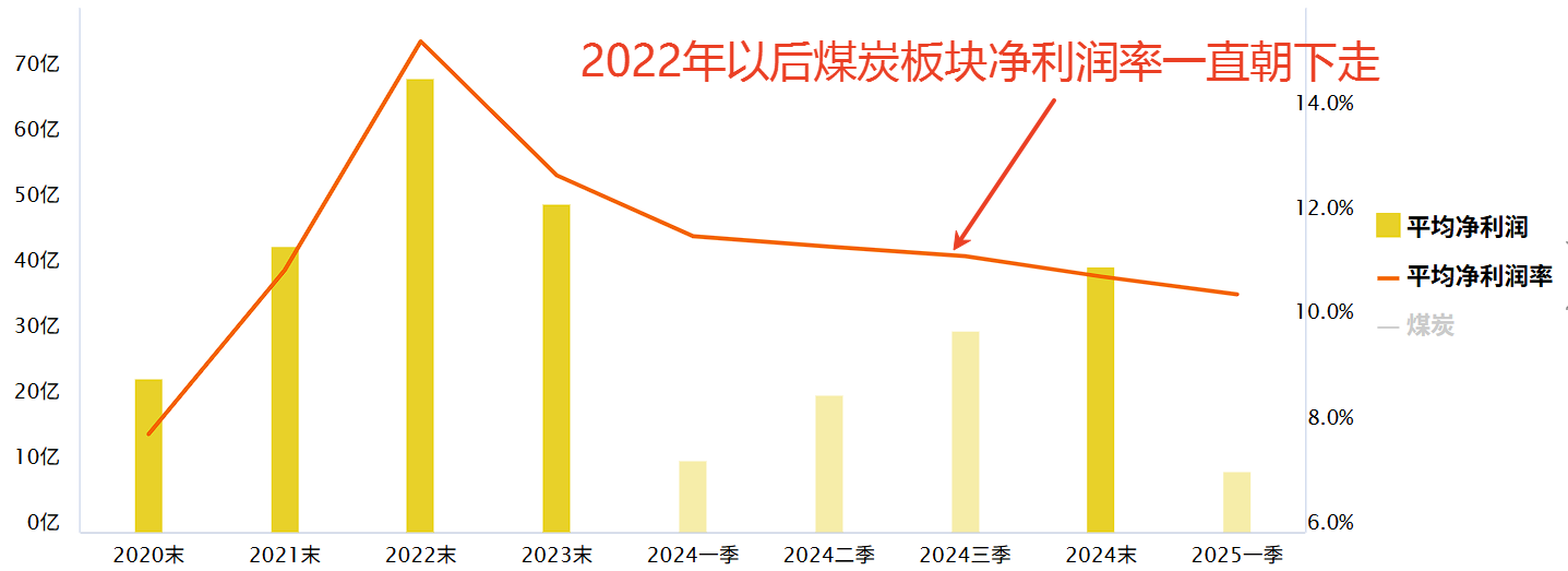 三个板块不要看