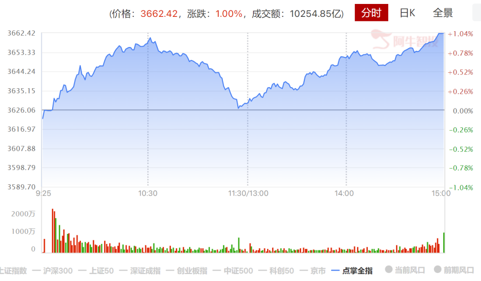 汇金最新的三个新定位