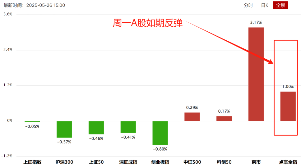 汇金最新的三个新定位