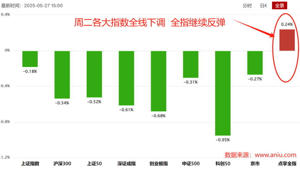游资赚钱密码