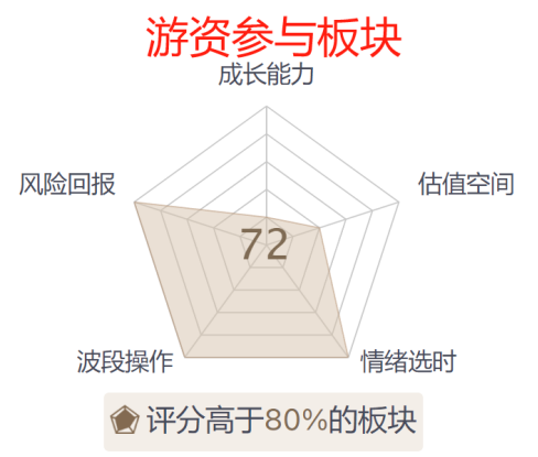游资赚钱密码