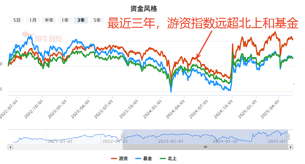 游资赚钱密码