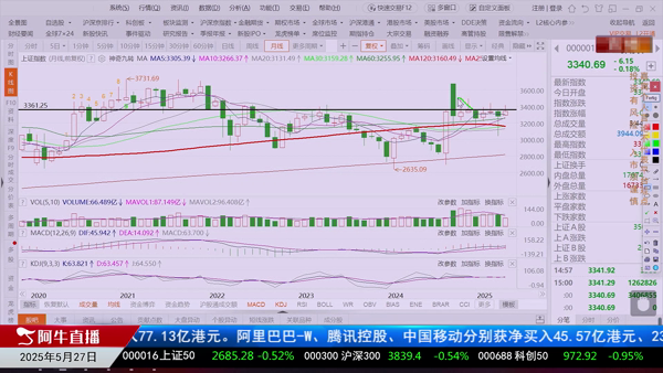 窦维德：高位横盘困局多方博弈现疲态
