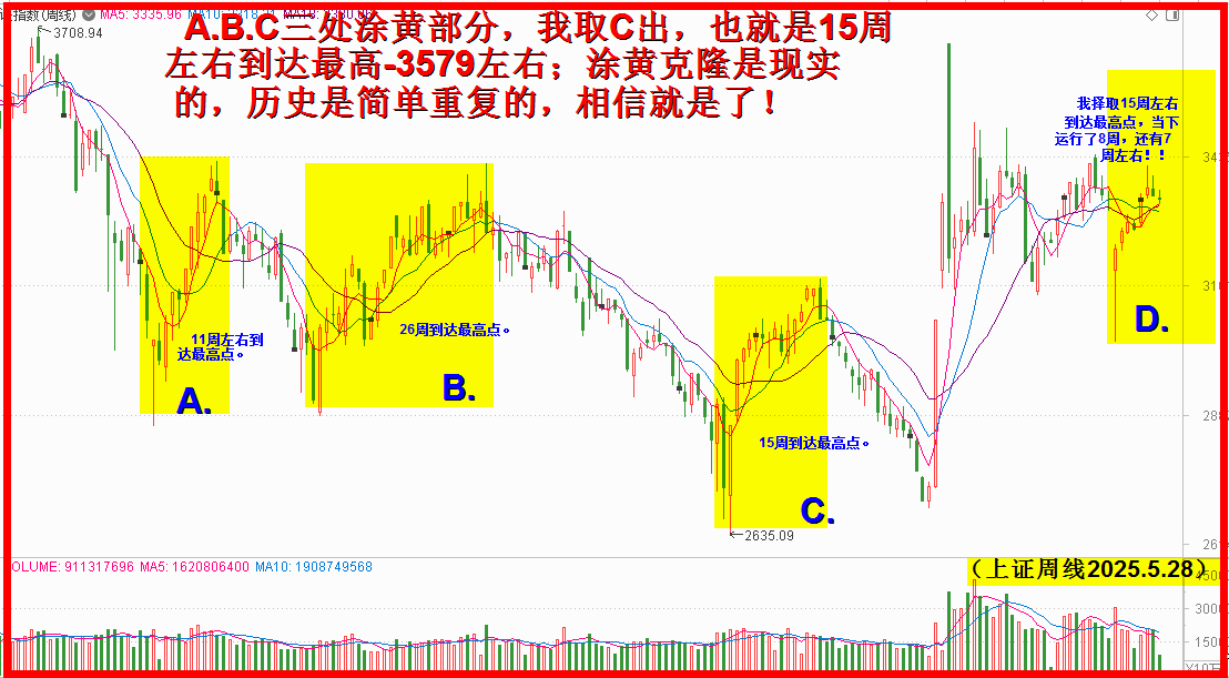 涂黄隆克处，C处可预期！！