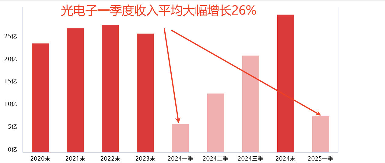 两个小板块有点意思
