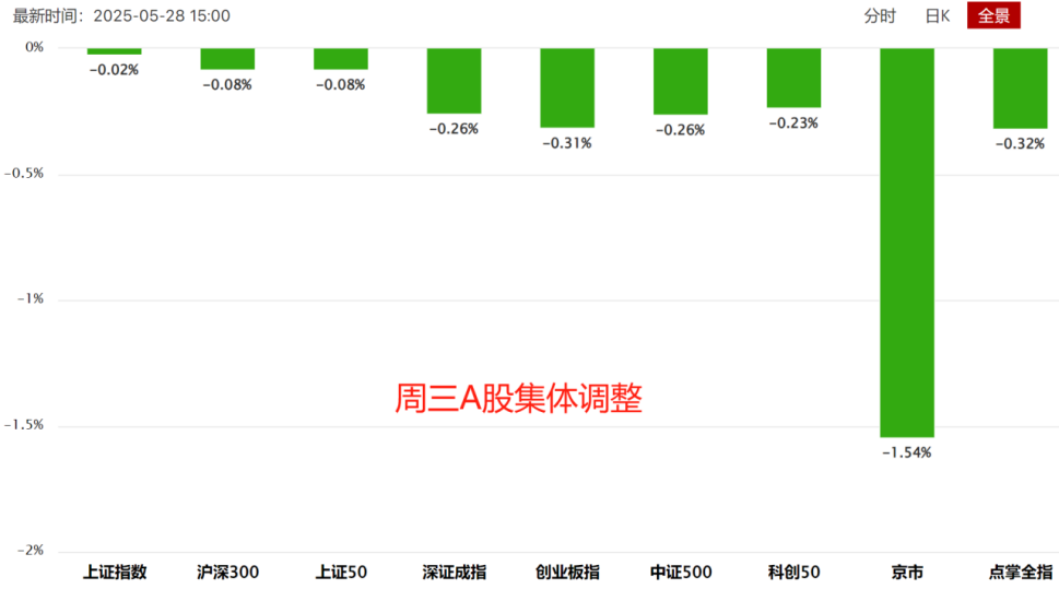 两个小板块有点意思