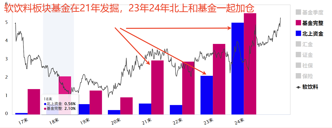两个小板块有点意思