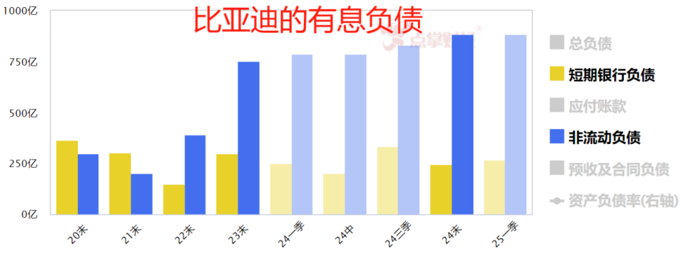 比亚迪有没有爆雷风险？