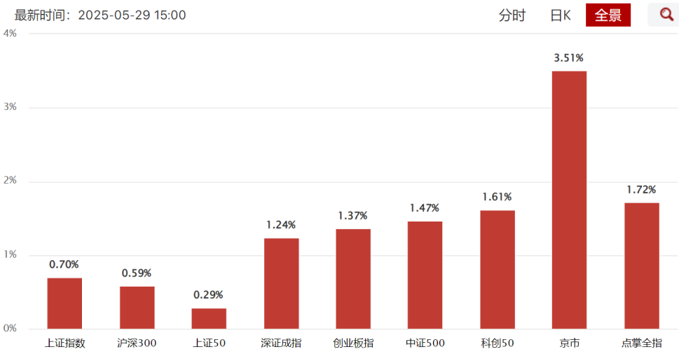 走强了  有没有二波？