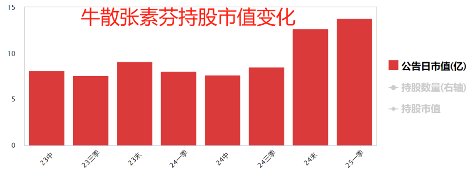 跟牛散  学什么？