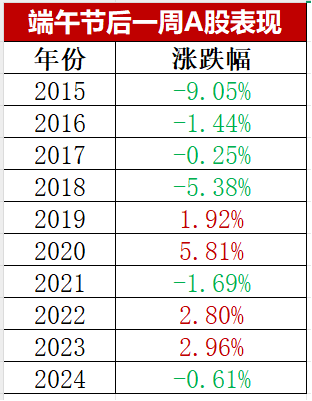 尾盘跳水，你看懂了吗？
