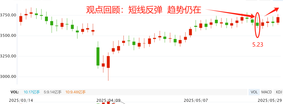 走强了  有没有二波？