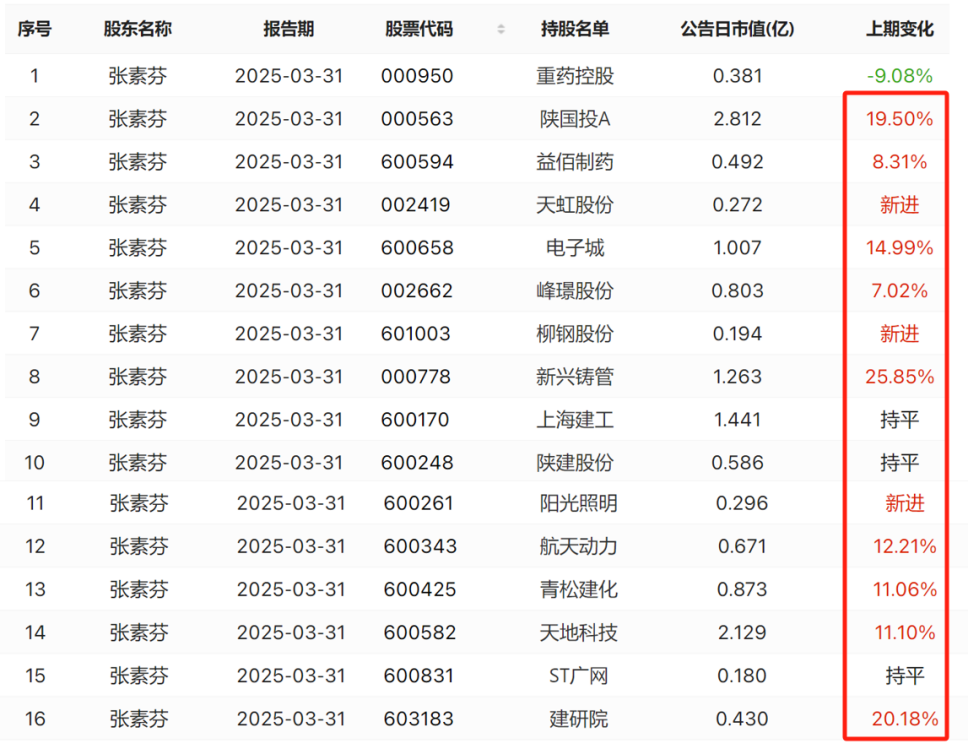 跟牛散  学什么？