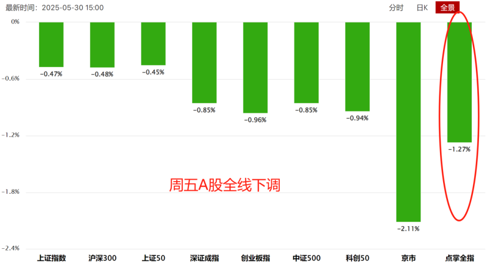 尾盘跳水，你看懂了吗？