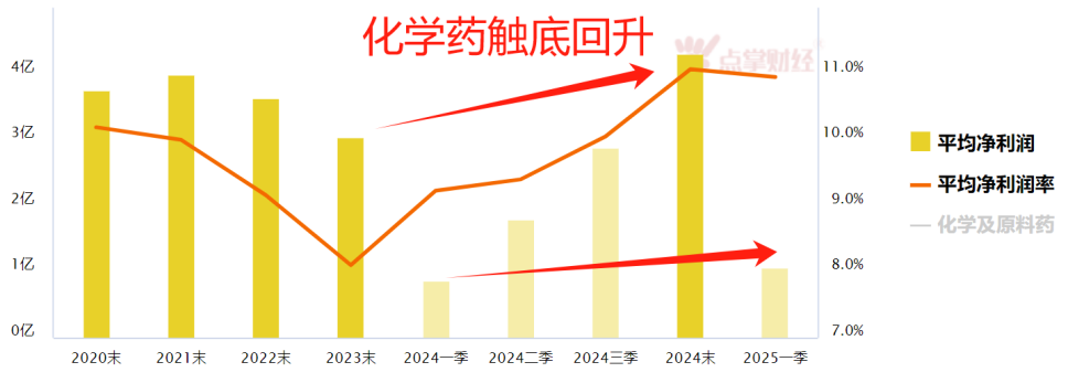 医药上涨是机构抱团？