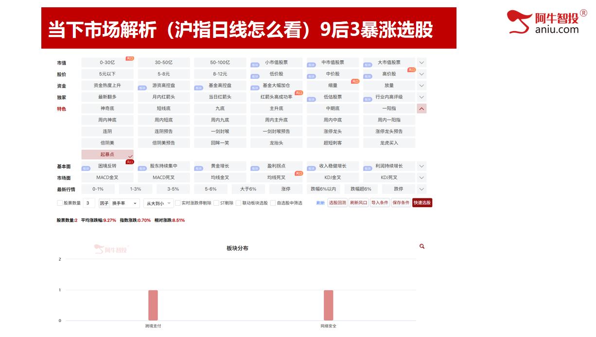 5月份如期收官。6月份你有期待吗?短线模型都这样做! 5月份如期收官。6月份你有期待吗?短线模型都这样做!