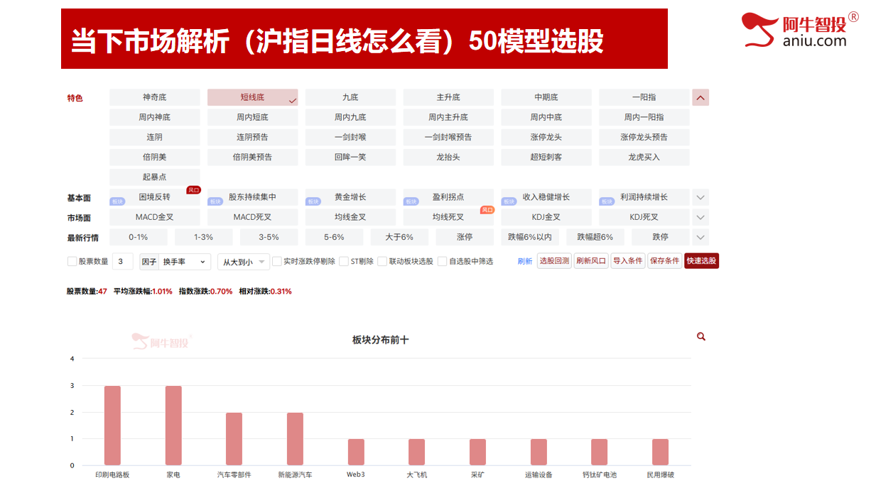 5月份如期收官。6月份你有期待吗?短线模型都这样做! 5月份如期收官。6月份你有期待吗?短线模型都这样做!