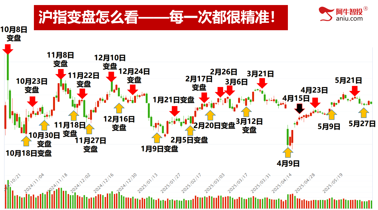5月份如期收官。6月份你有期待吗?短线模型都这样做! 5月份如期收官。6月份你有期待吗?短线模型都这样做!