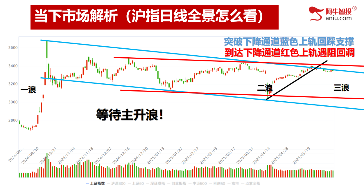 5月份如期收官。6月份你有期待吗?短线模型都这样做! 5月份如期收官。6月份你有期待吗?短线模型都这样做!