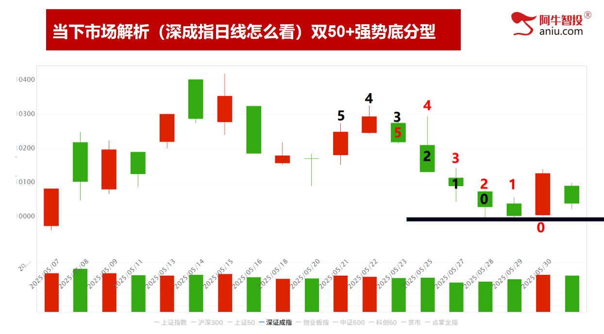 5月份如期收官。6月份你有期待吗?短线模型都这样做! 5月份如期收官。6月份你有期待吗?短线模型都这样做!