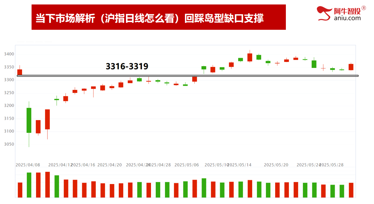 5月份如期收官。6月份你有期待吗?短线模型都这样做! 5月份如期收官。6月份你有期待吗?短线模型都这样做!